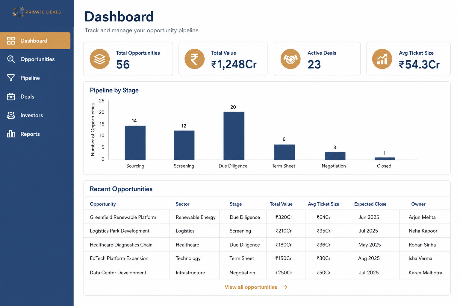 Private Deals workspace for opportunity tracking